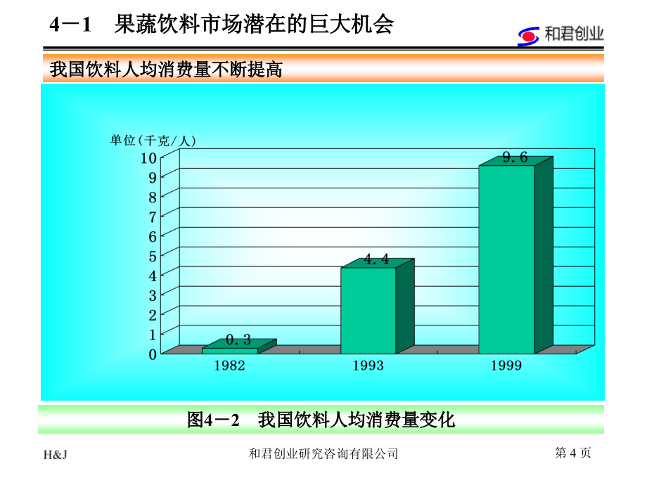 饮料行业的生存与发展(powerpoint 68页)_第4页