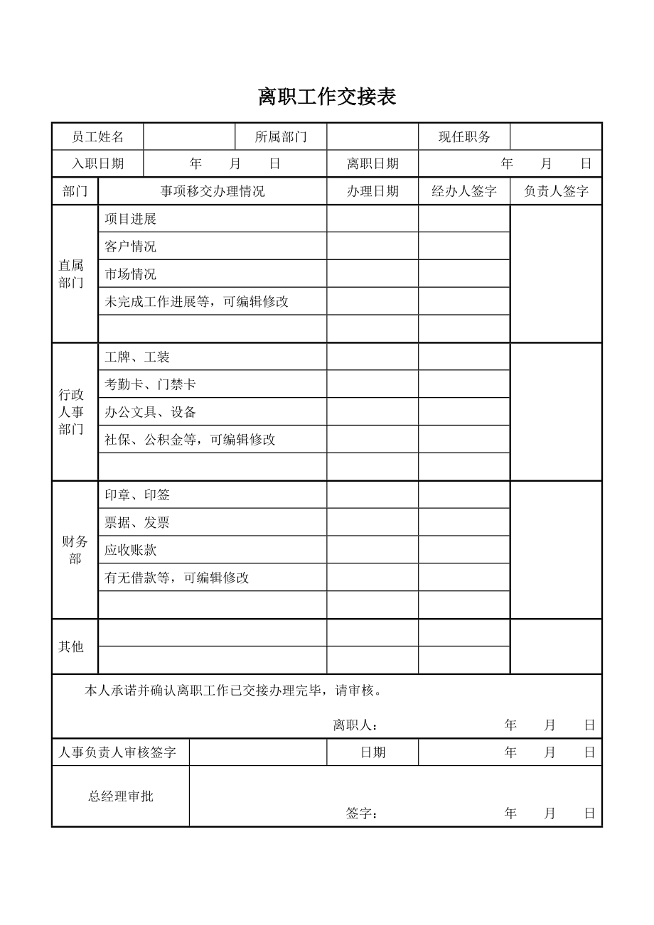 离职人员离职工作交接表模板_第2页