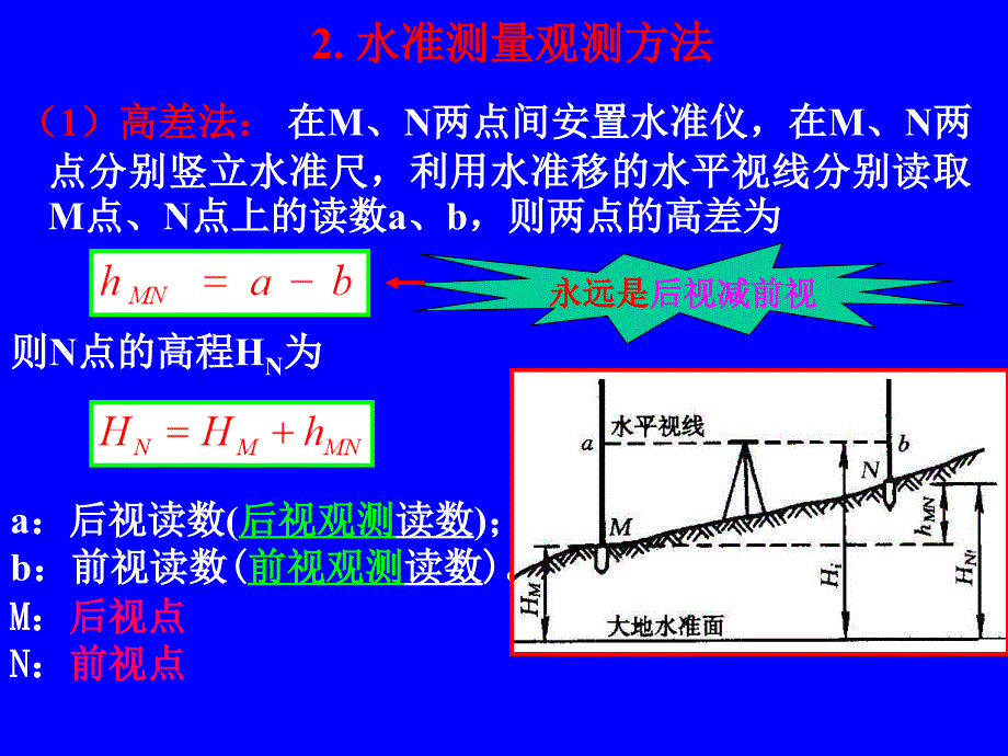 水准仪使用方法及原理培训讲义_第2页