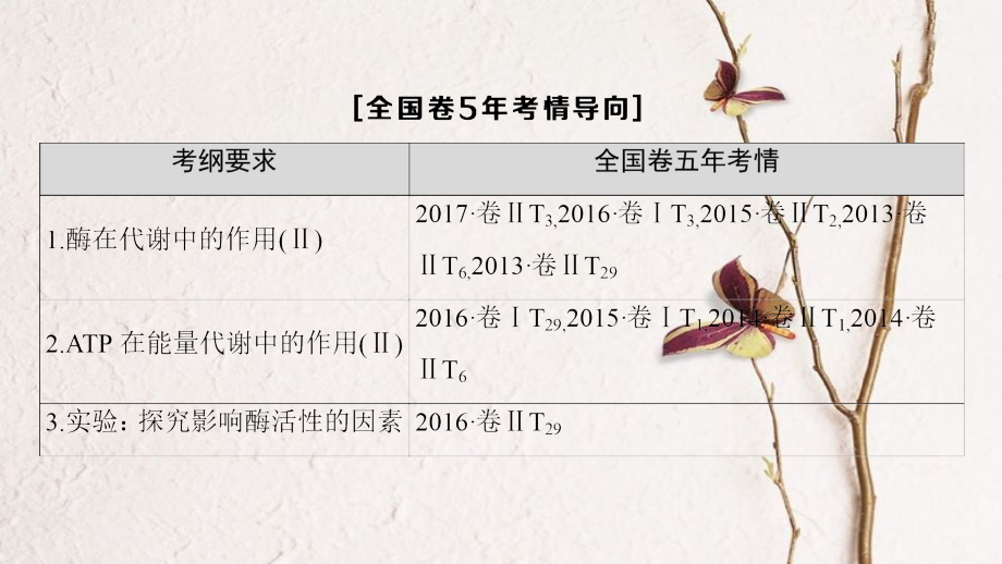 （全国版）高考生物一轮复习 第3单元 细胞的能量供应和利用 第1讲 酶和ATP课件_第3页