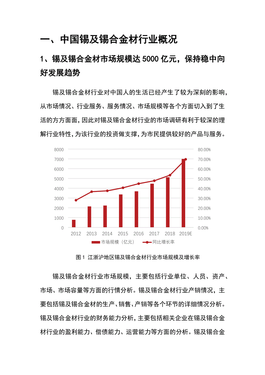 2022年锡及锡合金材行业市场分析报告_第4页