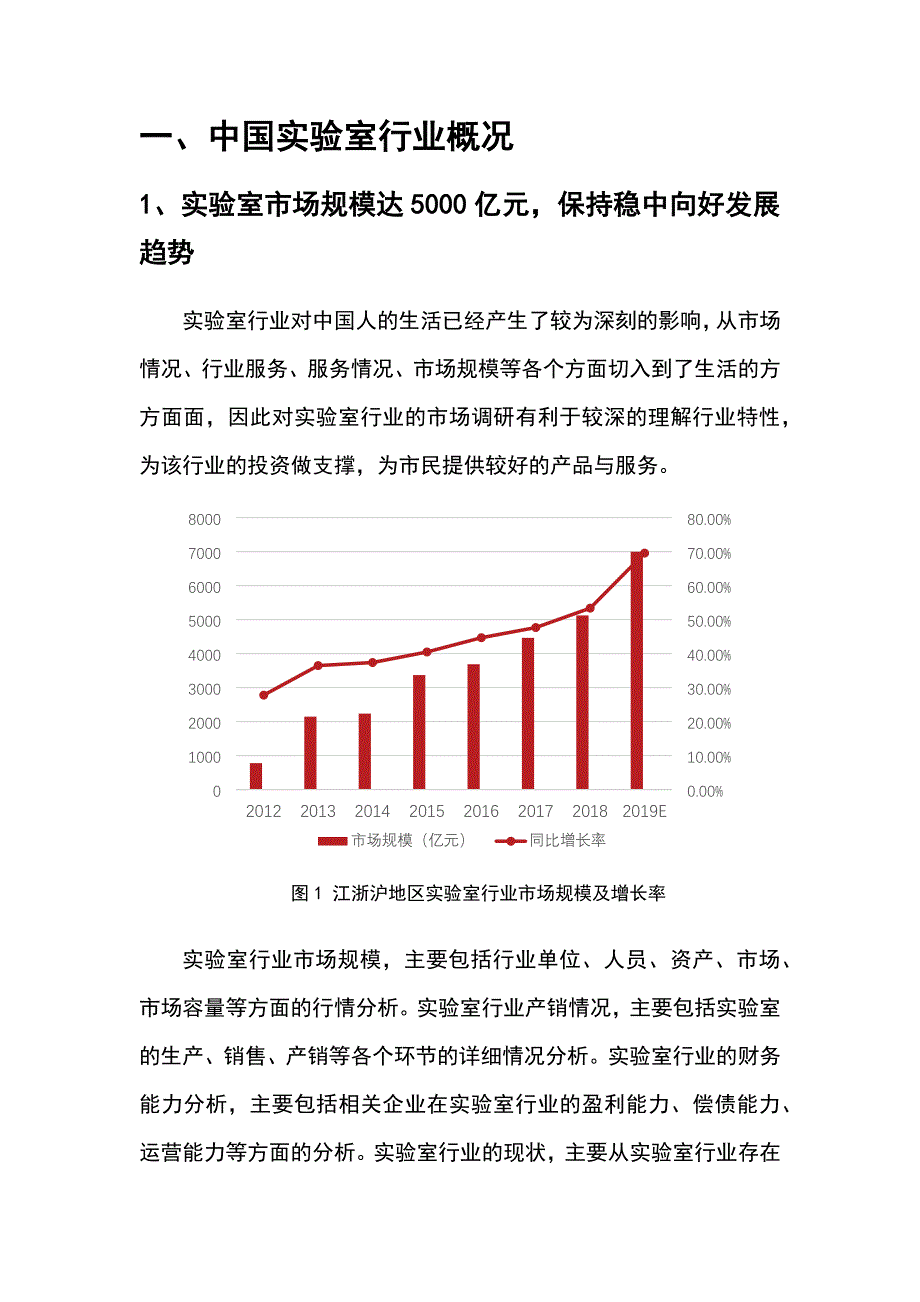 2022年实验室行业发展研究报告_第4页