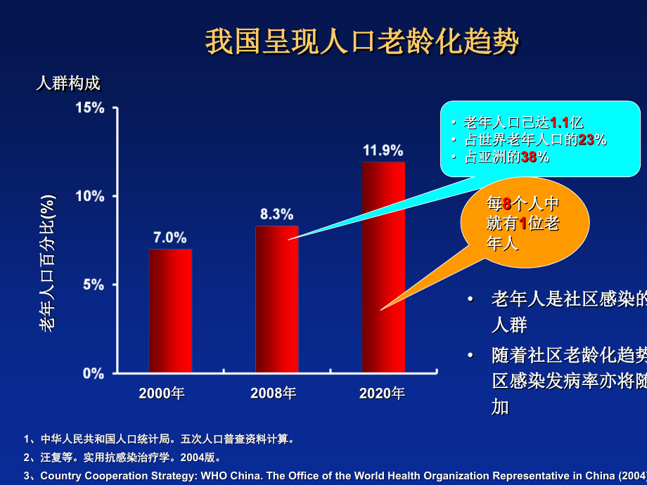 重症感染抗生素治疗策略研究(powerpoint 59页)_第3页