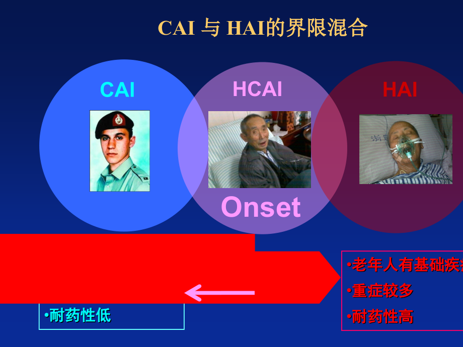 重症感染抗生素治疗策略研究(powerpoint 59页)_第4页