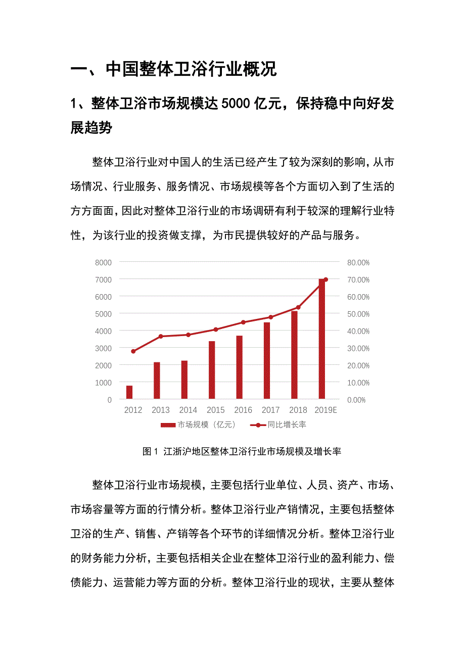 2022年整体卫浴行业分析报告_第4页