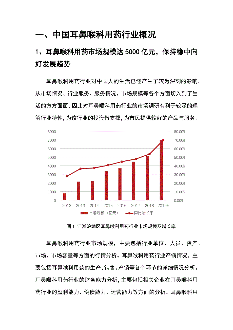 2022年耳鼻喉科用药行业发展研究报告_第4页