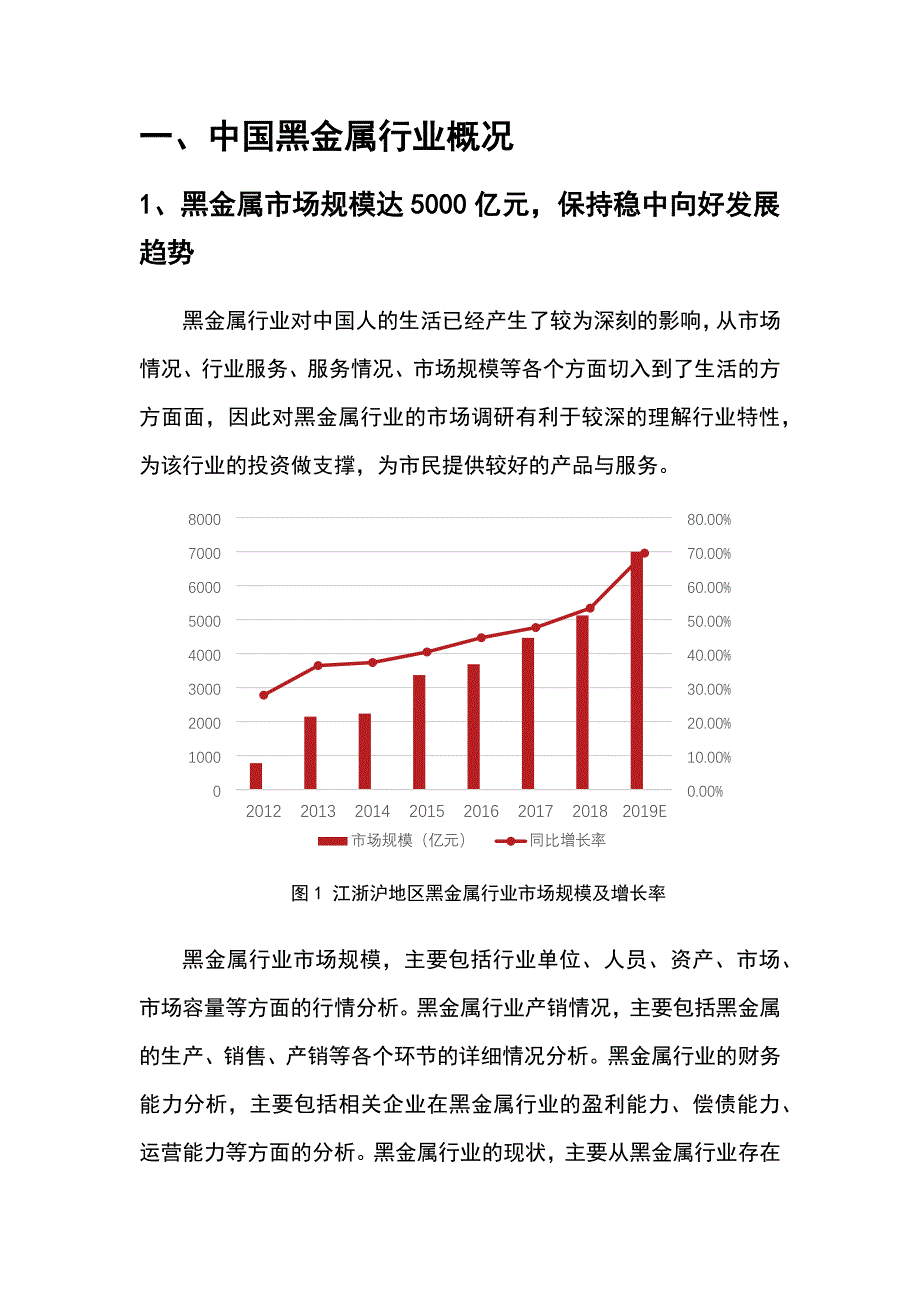 2022年黑金属行业调查研究报告_第4页