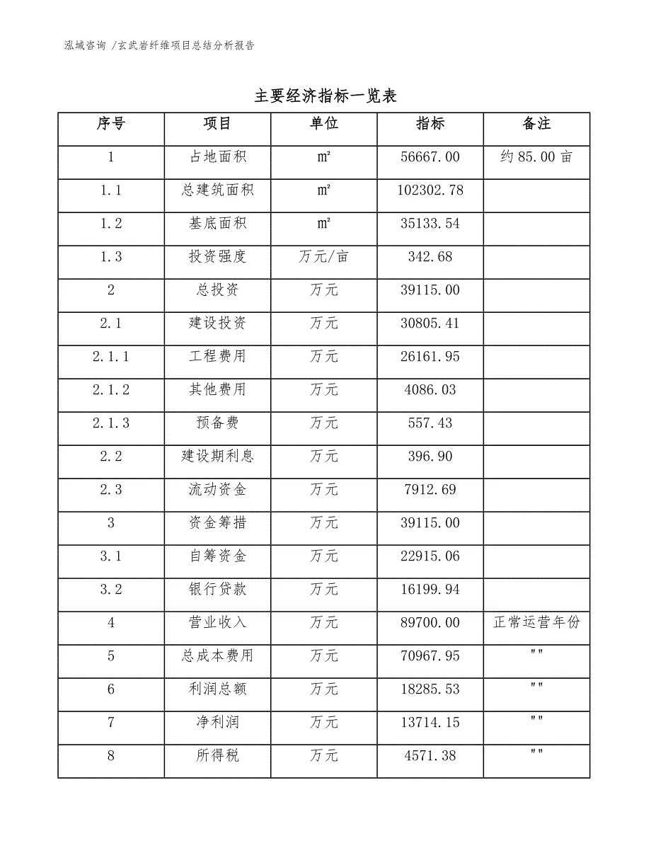 玄武岩纤维项目总结分析报告_第4页