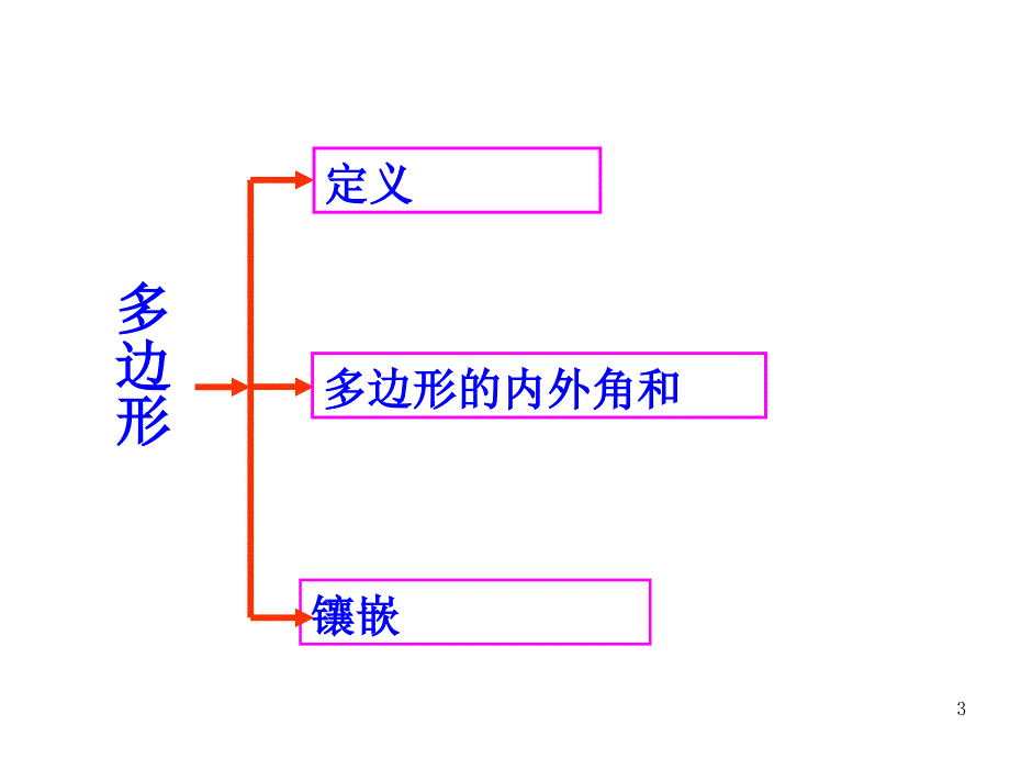 八年级数学上册三角形复习PPT课件_第3页