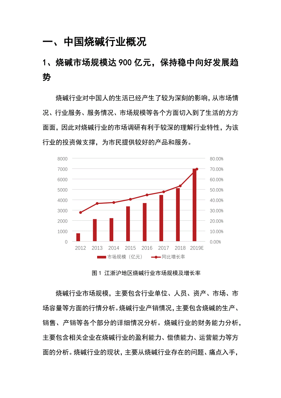 2022年烧碱行业分析报告_第4页