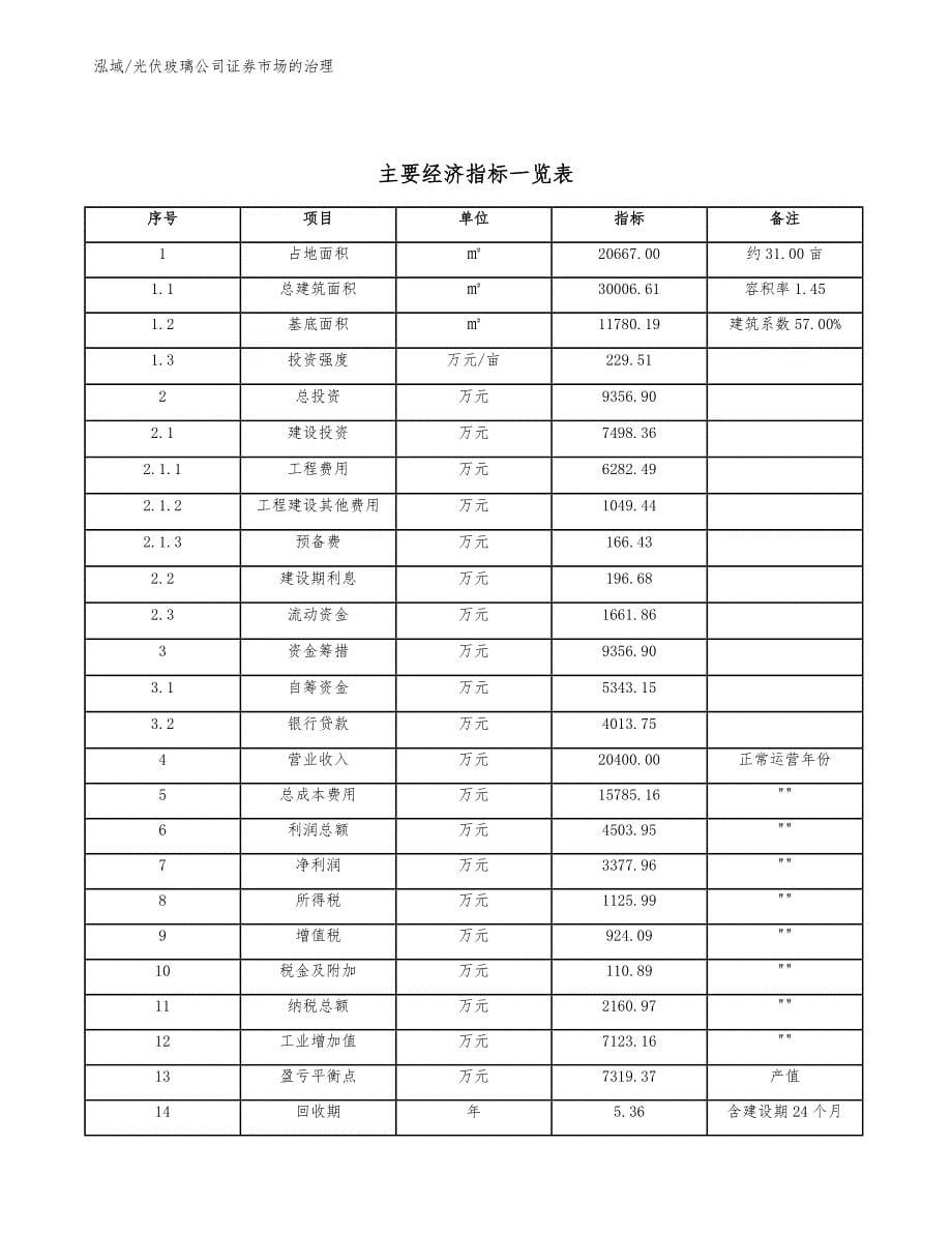 光伏玻璃公司证券市场的治理（参考）_第5页