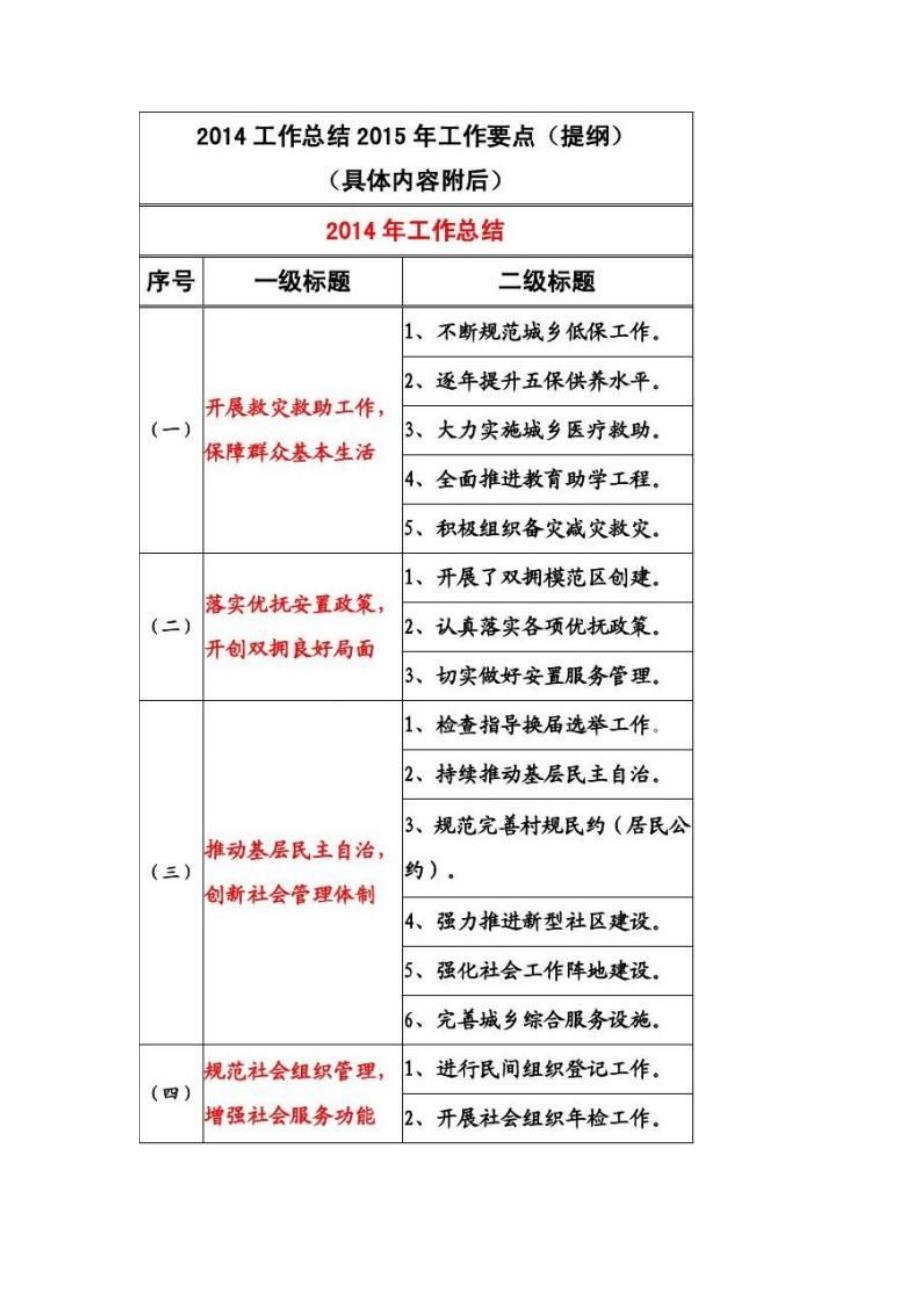 民政局个人年终总结民政局个人年终总结精选八篇_第3页