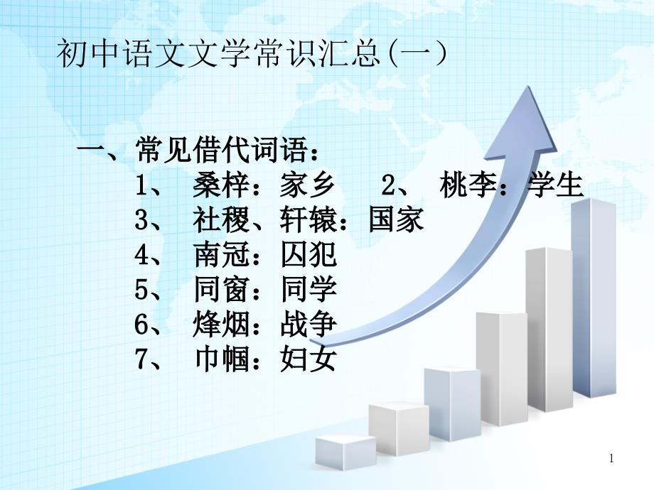 初中语文文学常识汇总课件_第1页