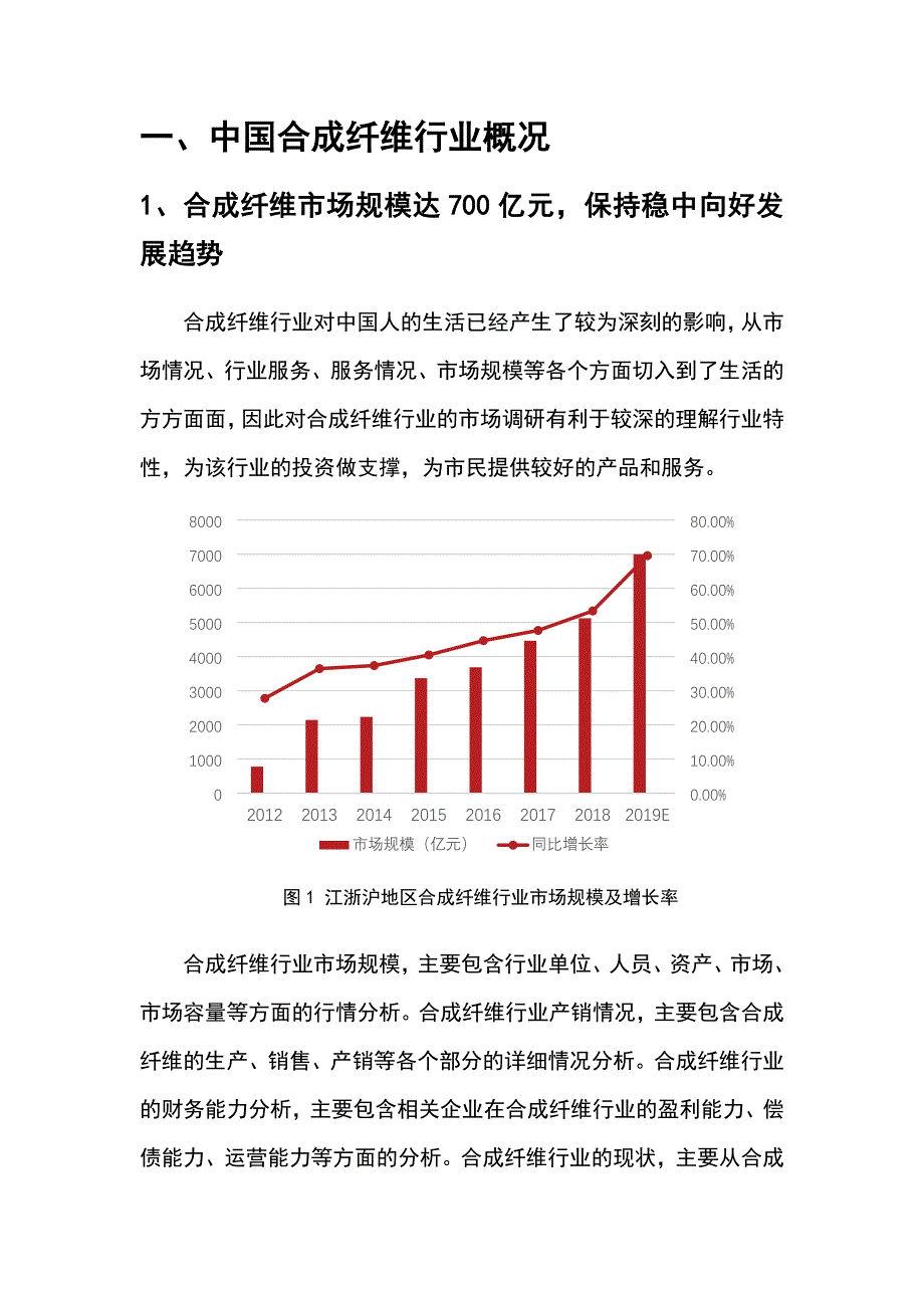 2022年合成纤维行业分析报告_第4页