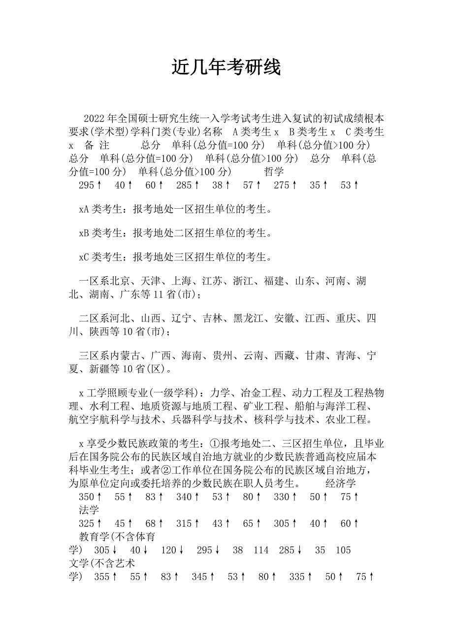 2022年近几年考研线范文_第1页