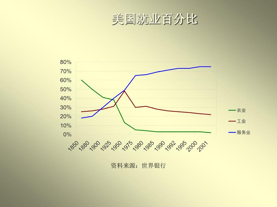 《服务营销概述》课件—01服务市场营销概述_第3页