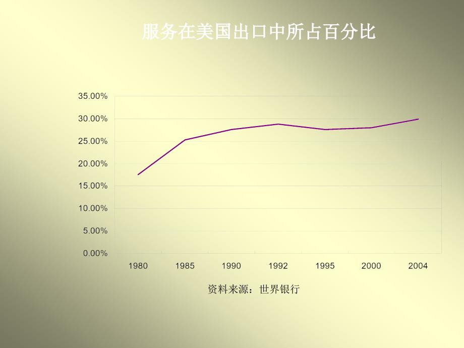 《服务营销概述》课件—01服务市场营销概述_第4页