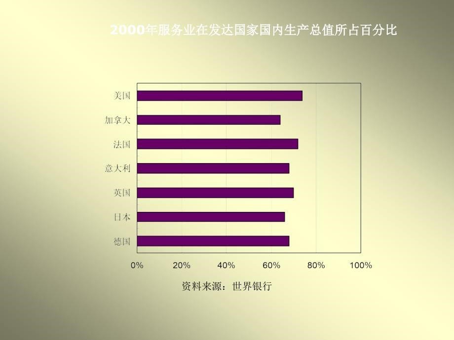 《服务营销概述》课件—01服务市场营销概述_第5页