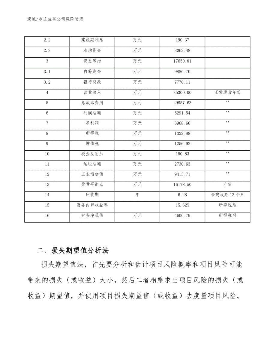 冷冻蔬菜公司风险管理_第5页