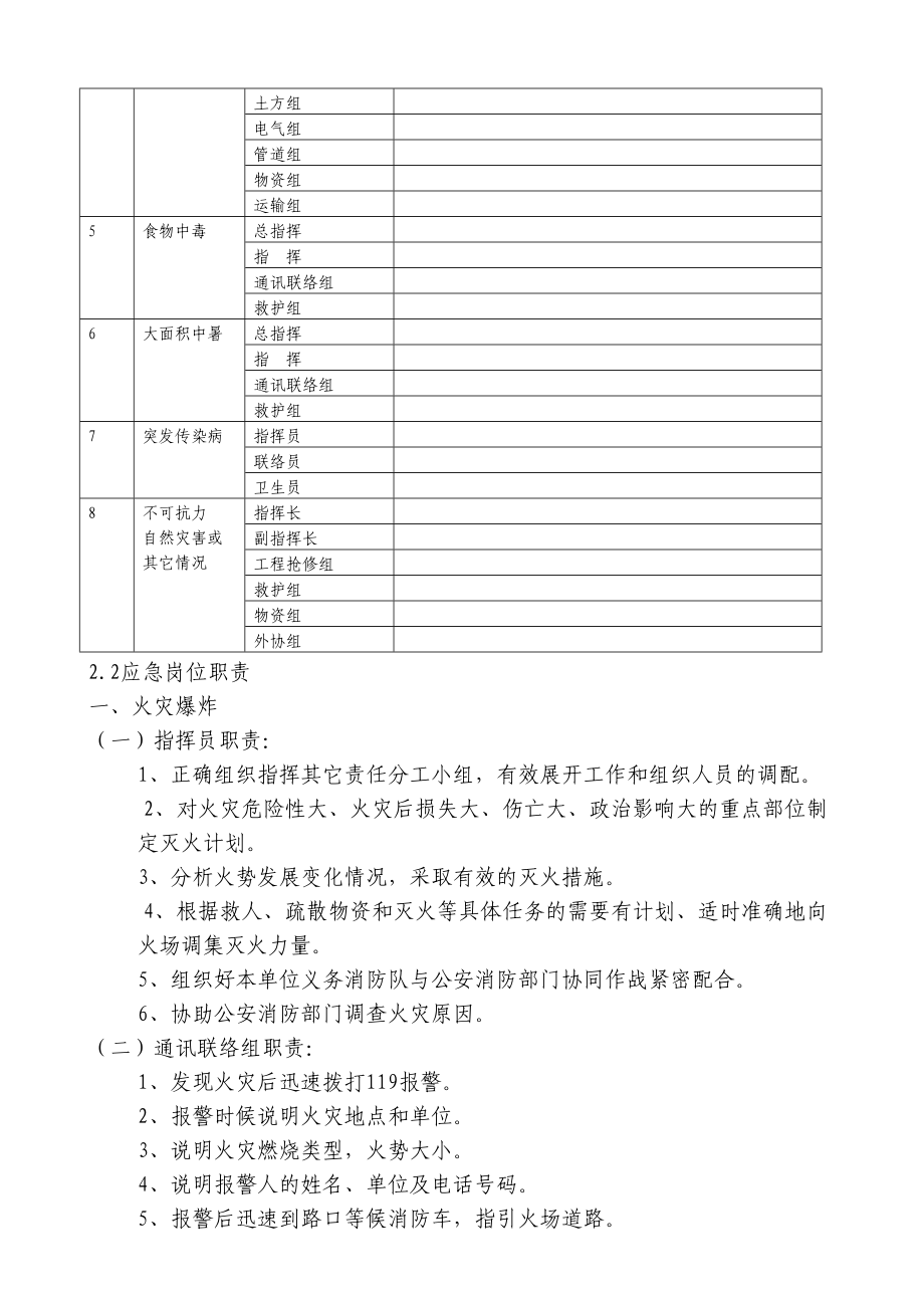 某项目部应急预案手册（全面）_第3页