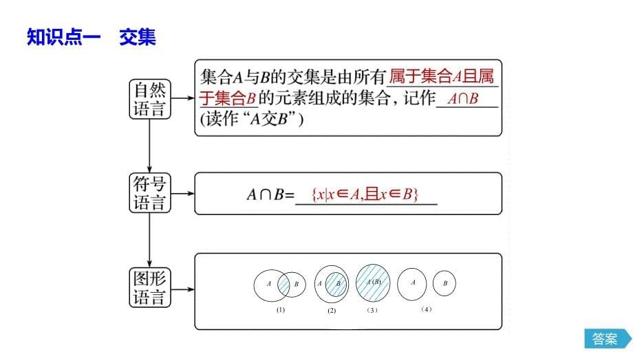 中职数学知识点05交集与并集_第5页