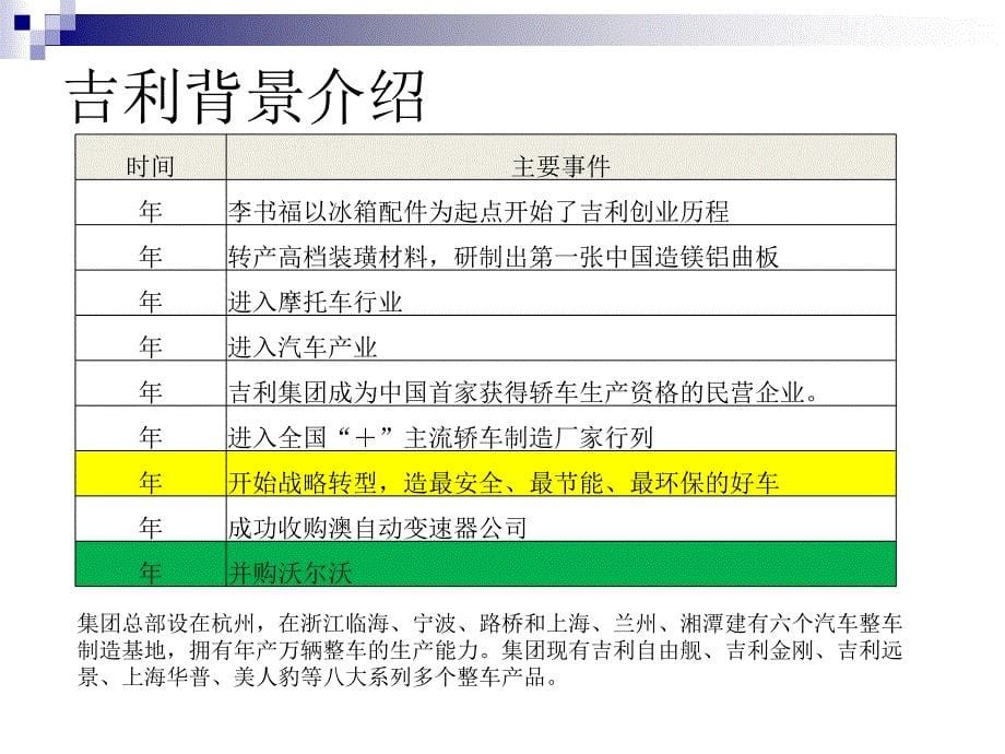 管理经济学案例分析——中国吉利的战略转型课件_第5页