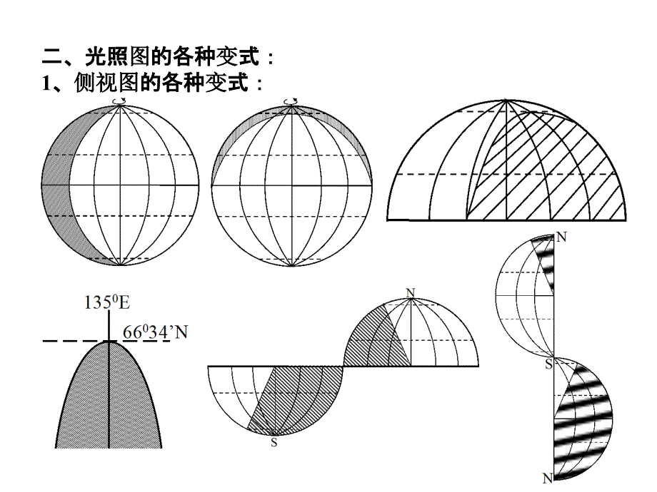 光照图课件_第4页