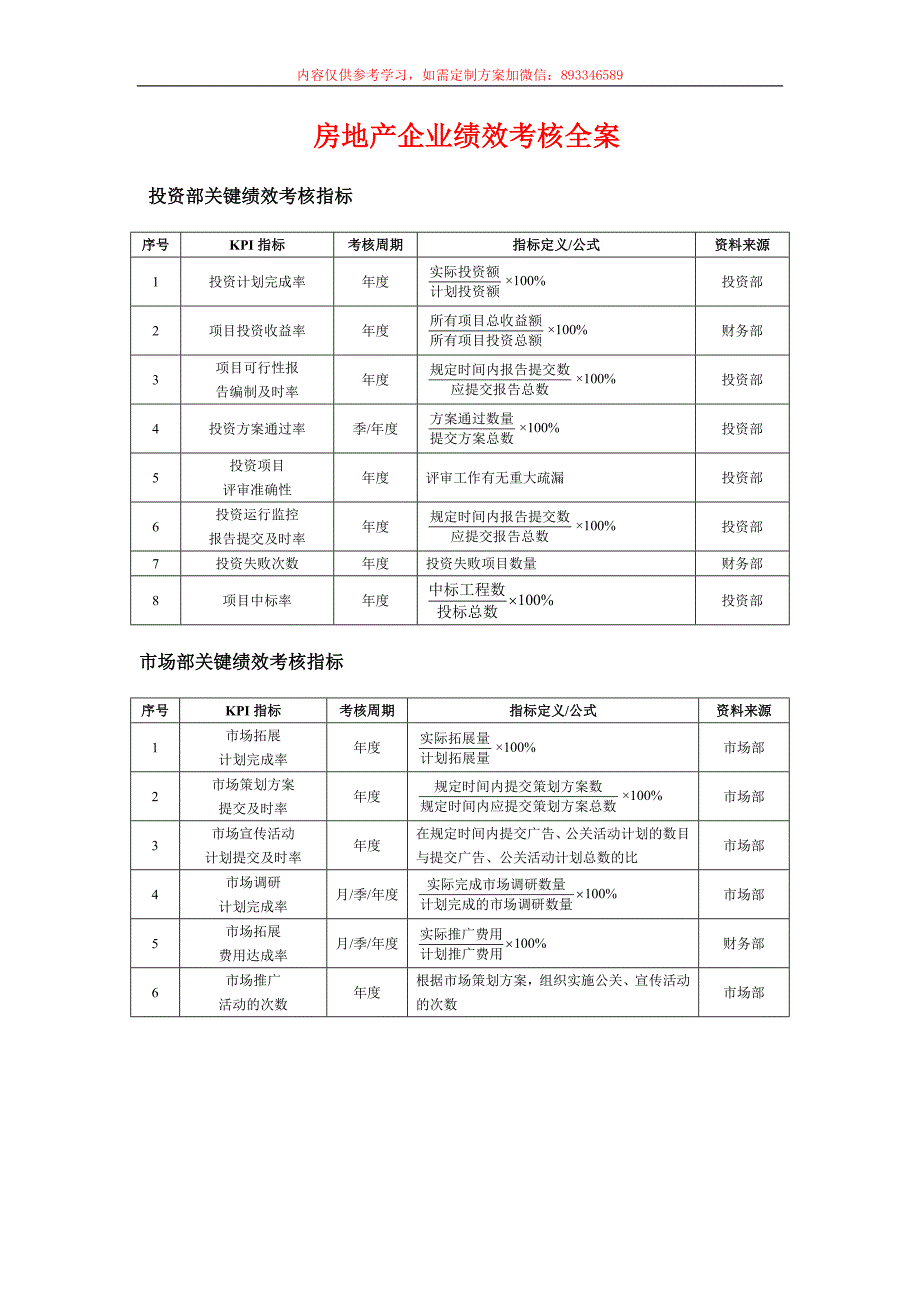 房地产行业绩效考核全案_第1页