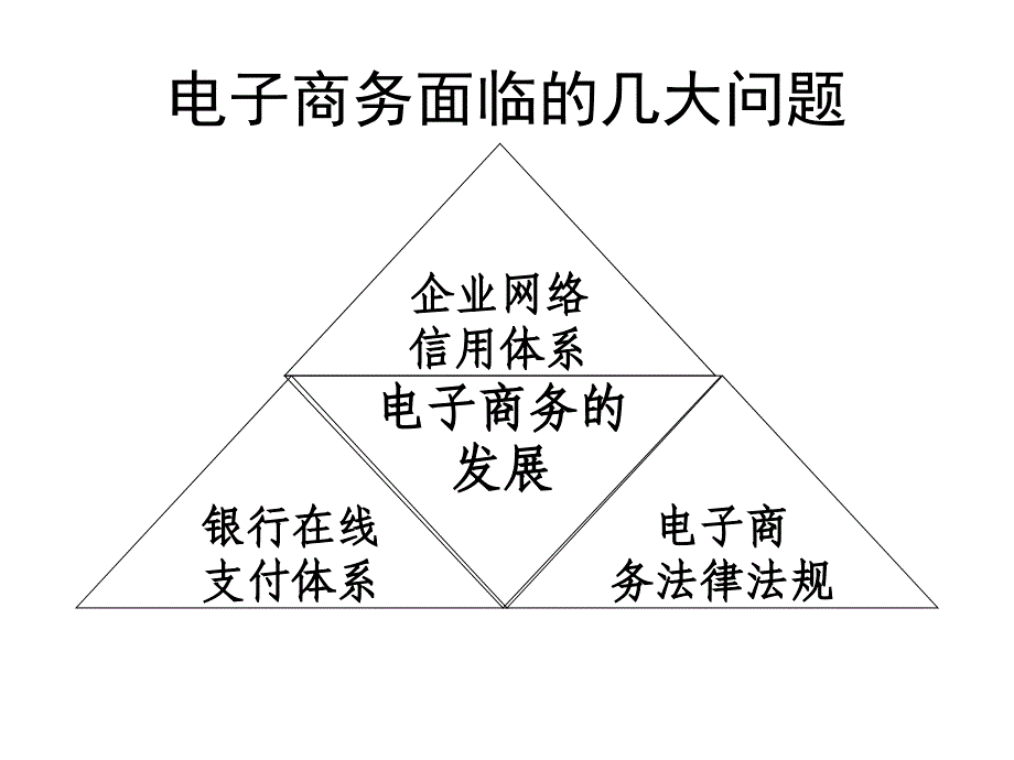 第6章电子商务法律法规课件_第2页