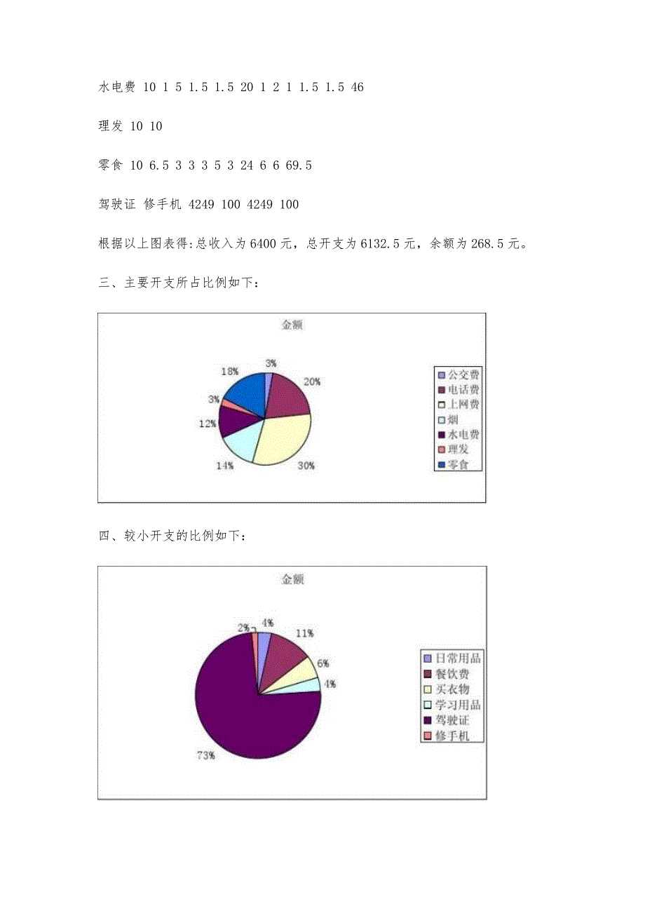 每月消费总结每月消费总结精选八篇_第4页