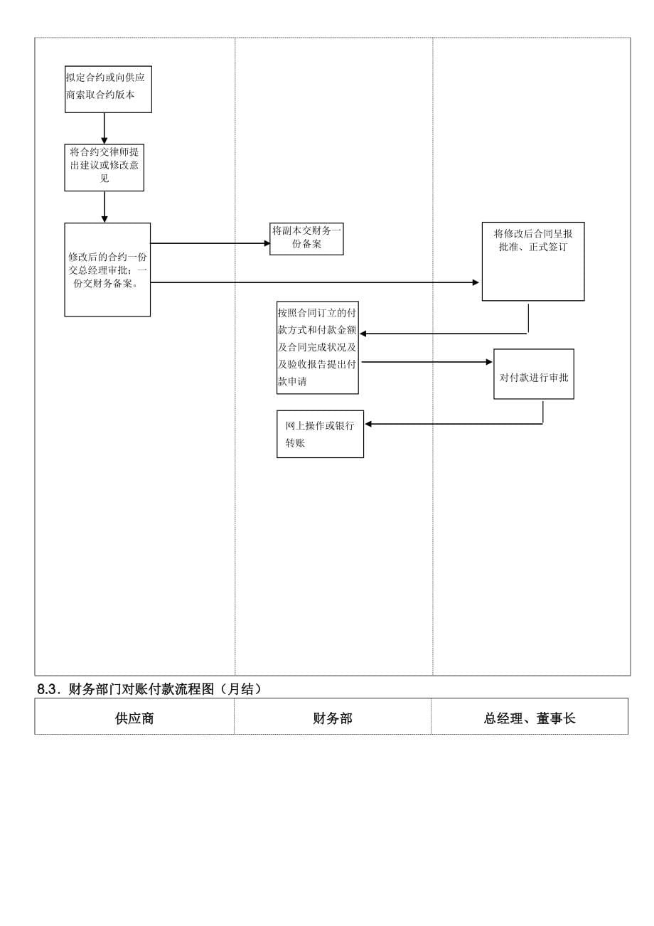 某公司付款管理制度_第5页