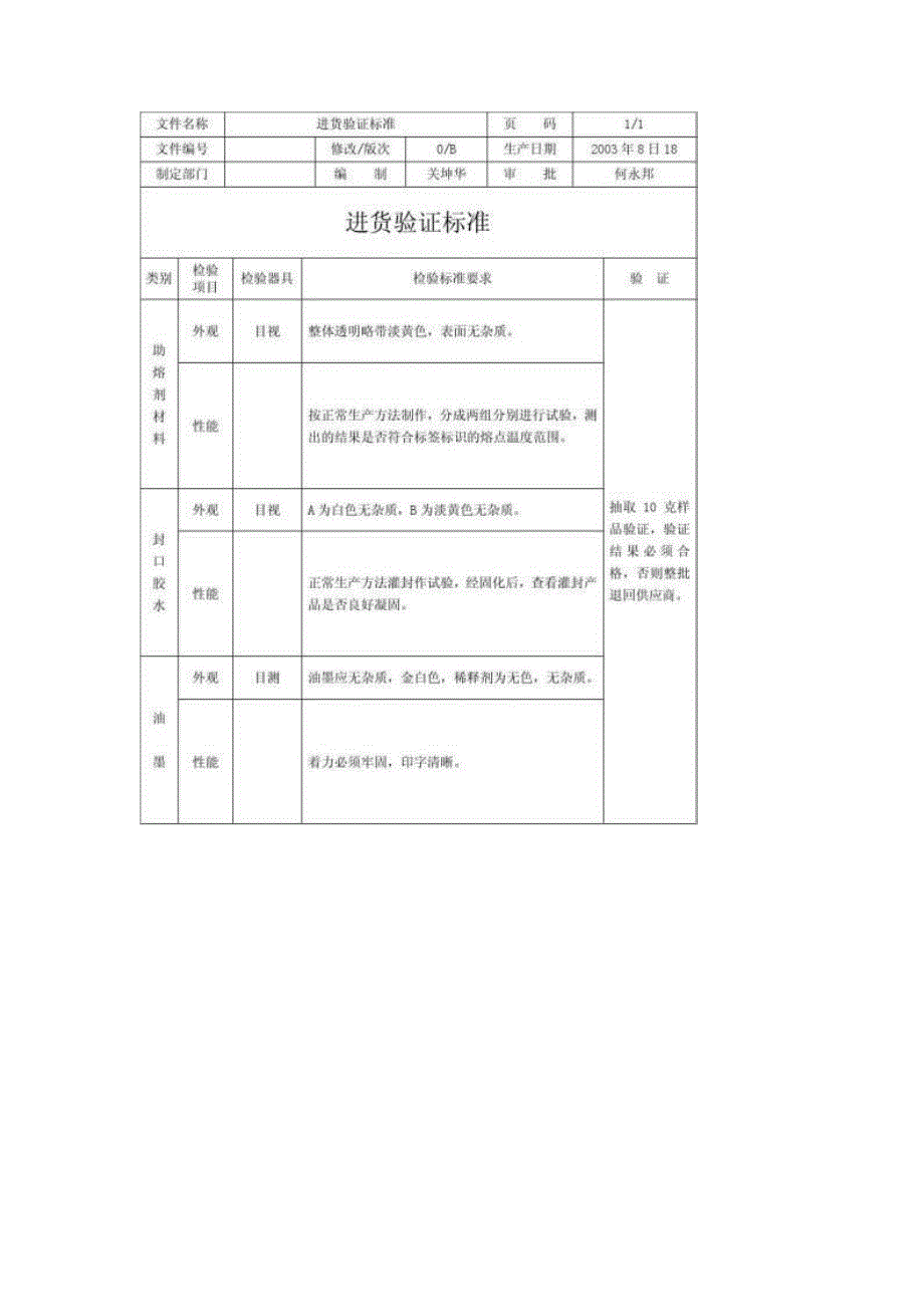 检验计划检验计划精选八篇_第4页