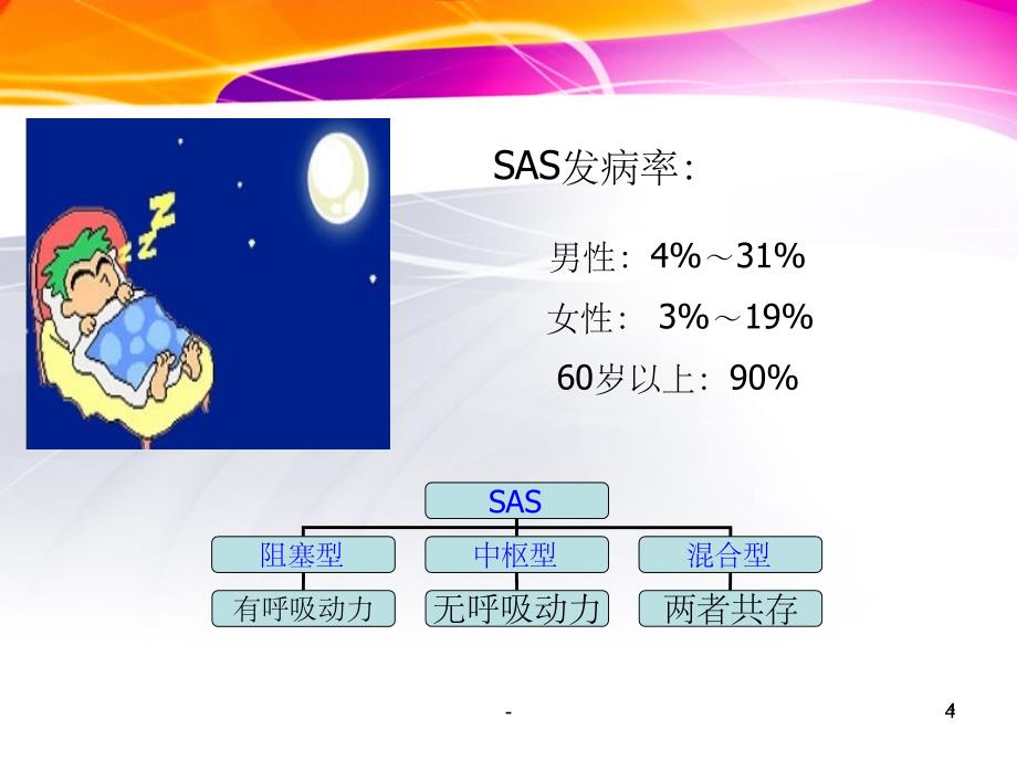 睡眠呼吸暂停综合征（睡眠）课件_第4页