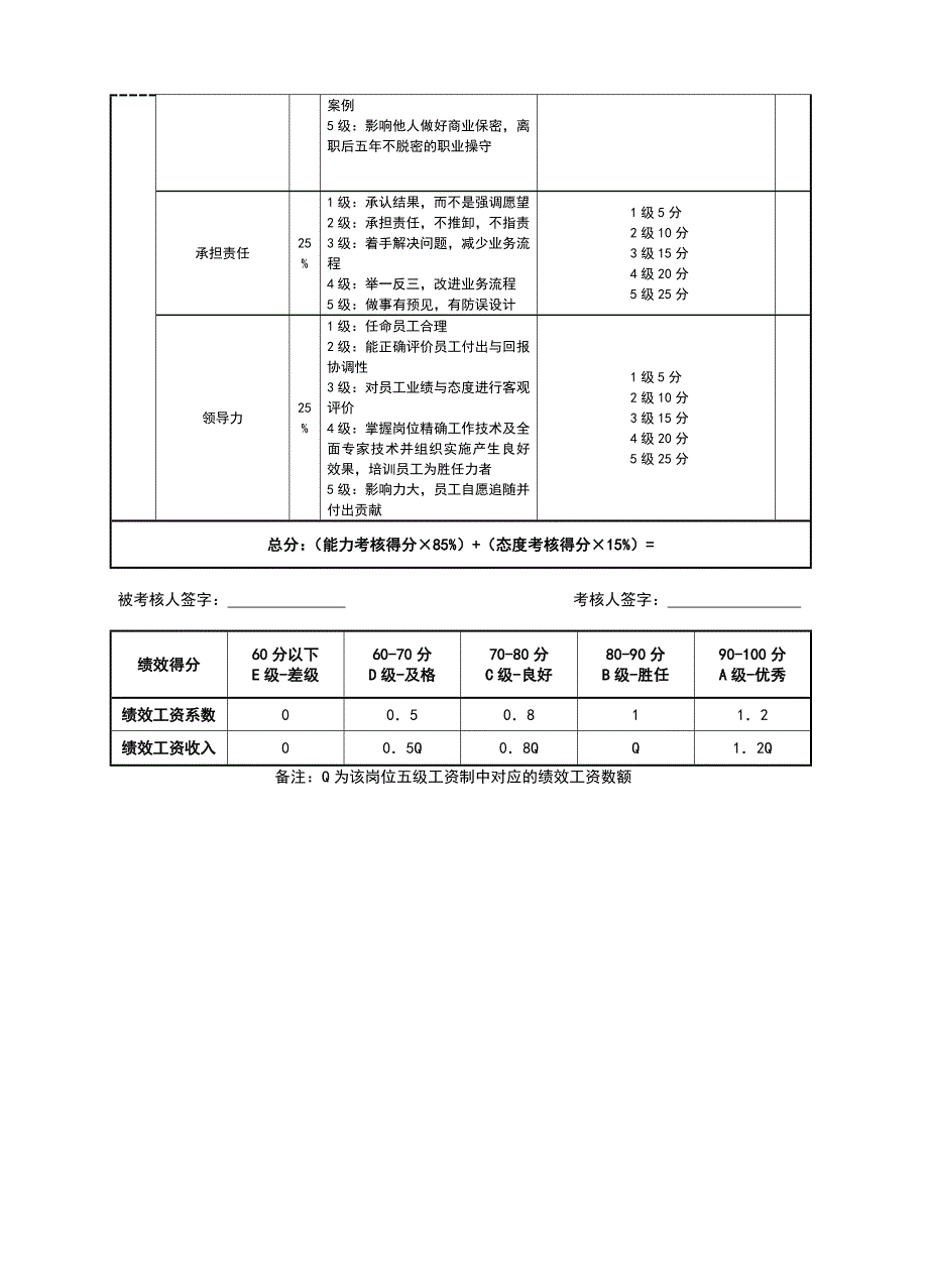 公司各部门经理级别绩效考核表_第2页