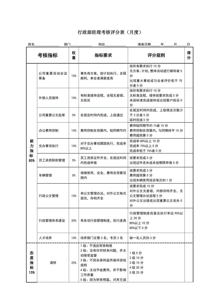 公司各部门经理级别绩效考核表_第5页