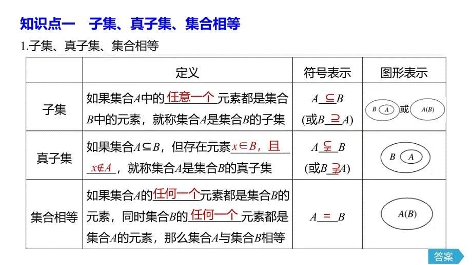 中职数学知识点04子集、真子集与空集_第5页