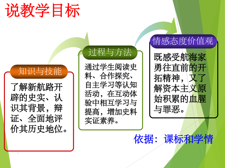 《开辟新航路》说课PPT课件_第5页