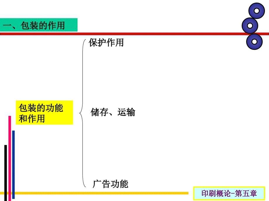 印刷概论(第五节包装产品印刷)课件_第5页