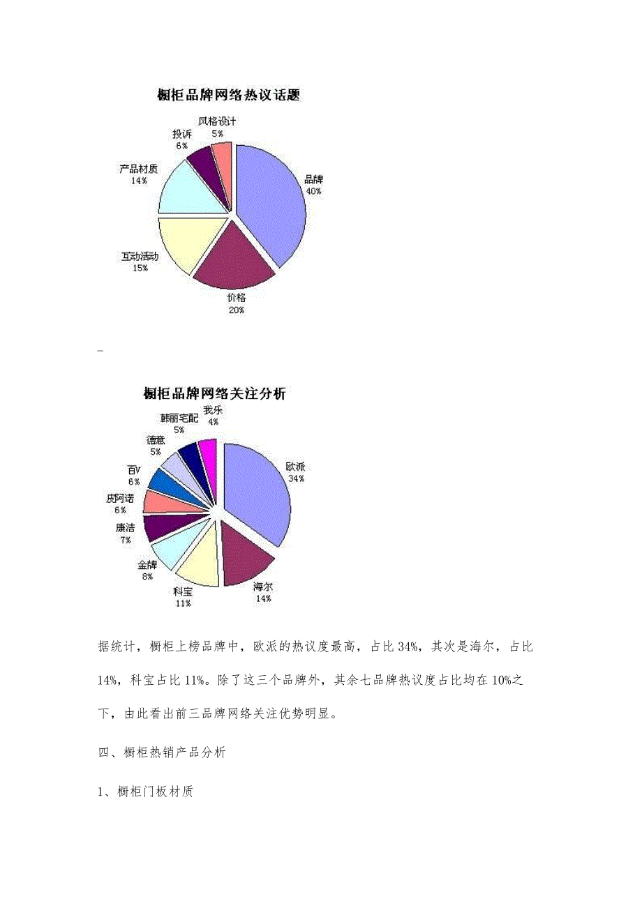 橱柜市场调查报告橱柜市场调查报告精选八篇_第3页