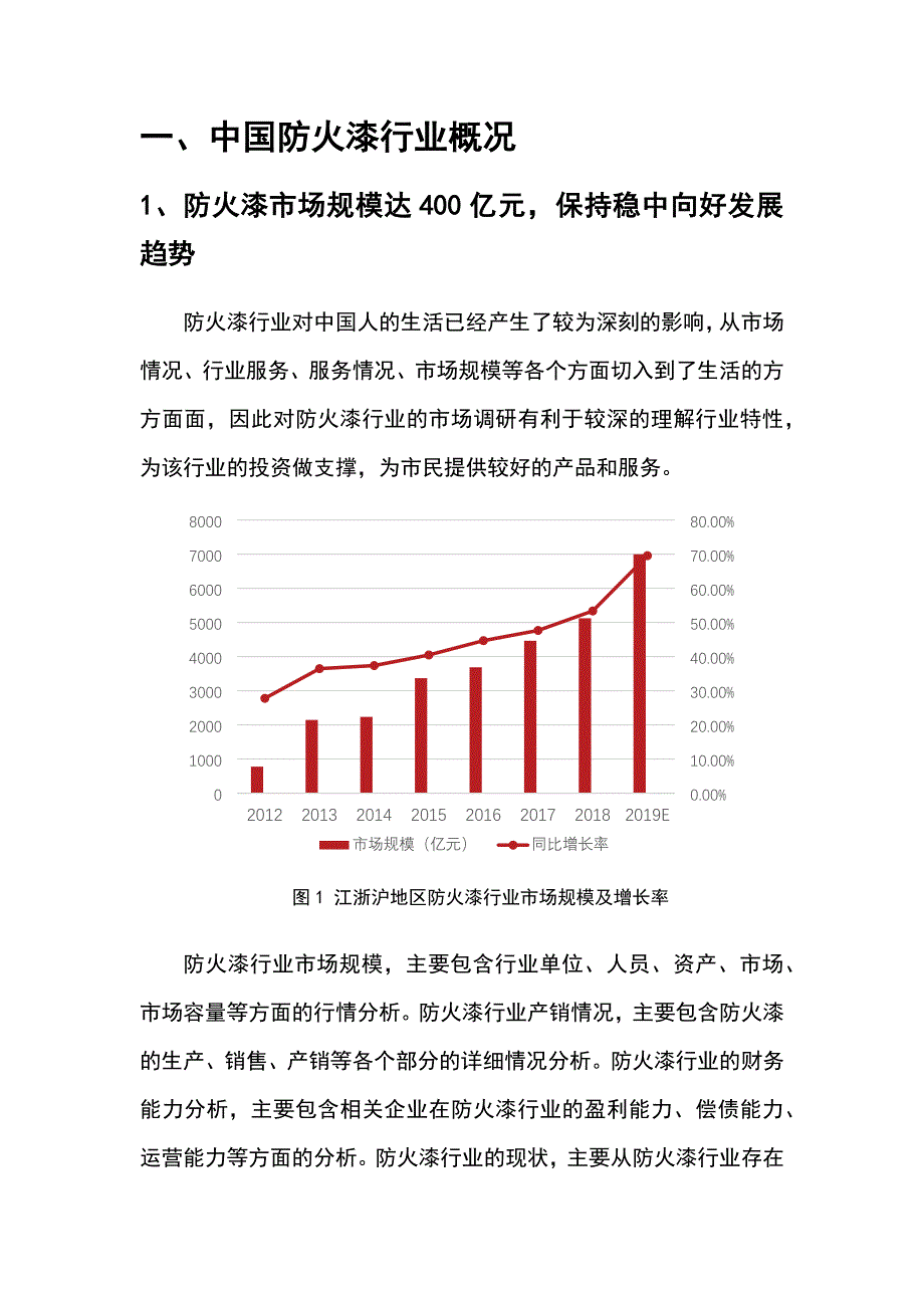 2022年防火漆行业分析报告_第4页