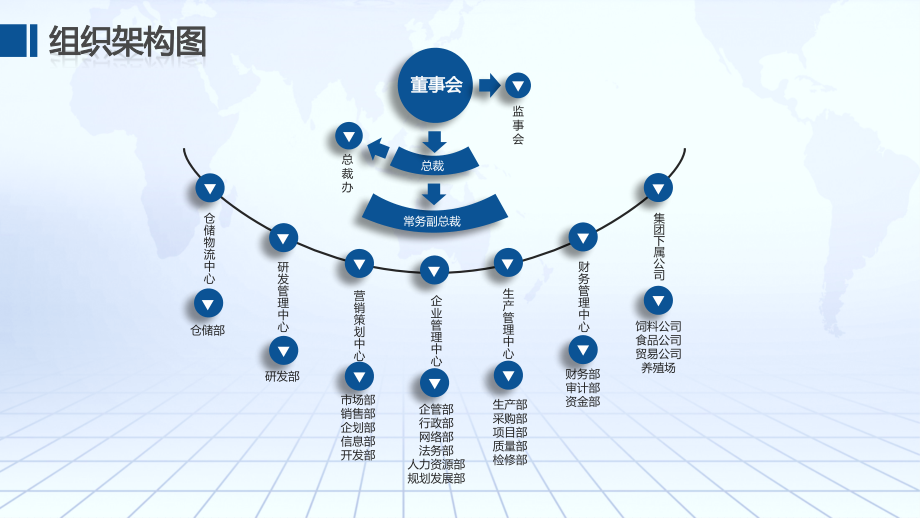 公司组织架构图PPT模板（精品）_第2页