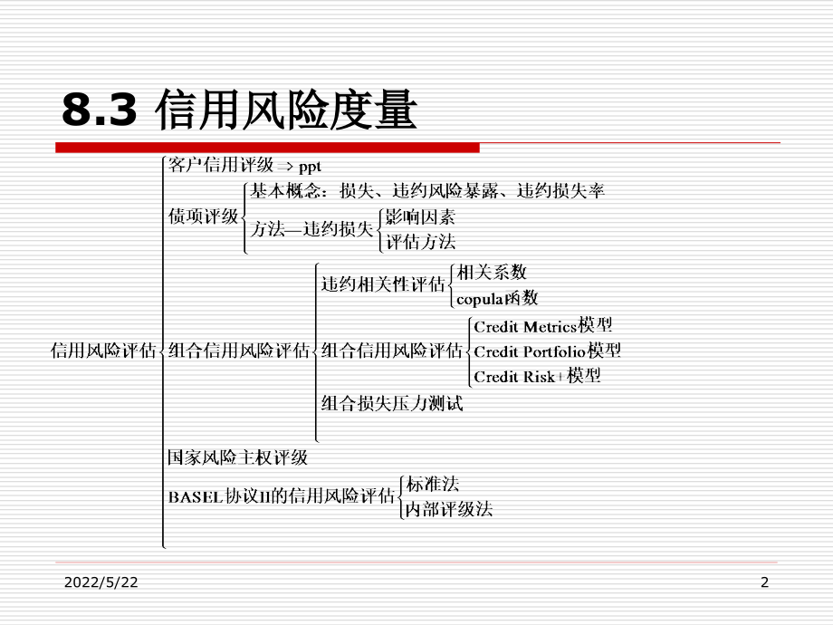 《风险管理》教学课件—第8章-2-信用风险管理-评估_第2页