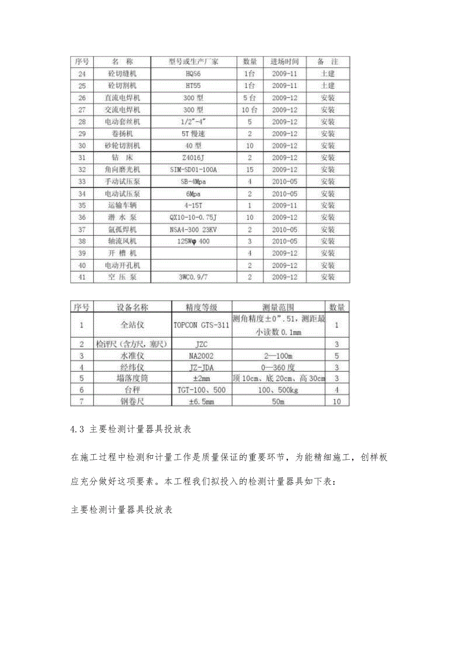 机械设备投入计划机械设备投入计划精选八篇_第3页