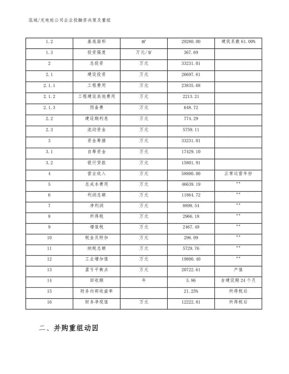 充电桩公司企业投融资决策及重组（参考）_第5页