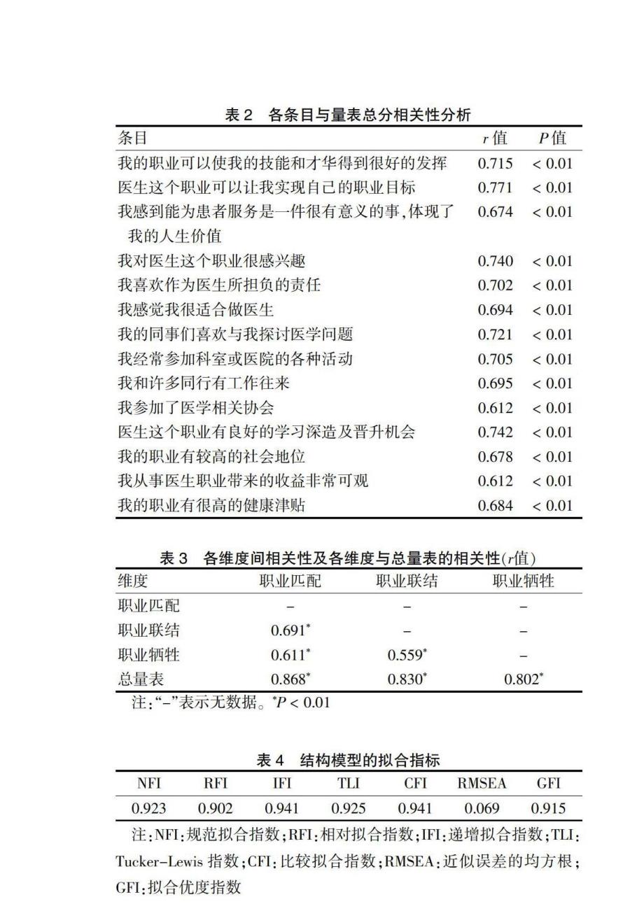 基于职业内嵌入的临床医师留任量表编制研究_第3页