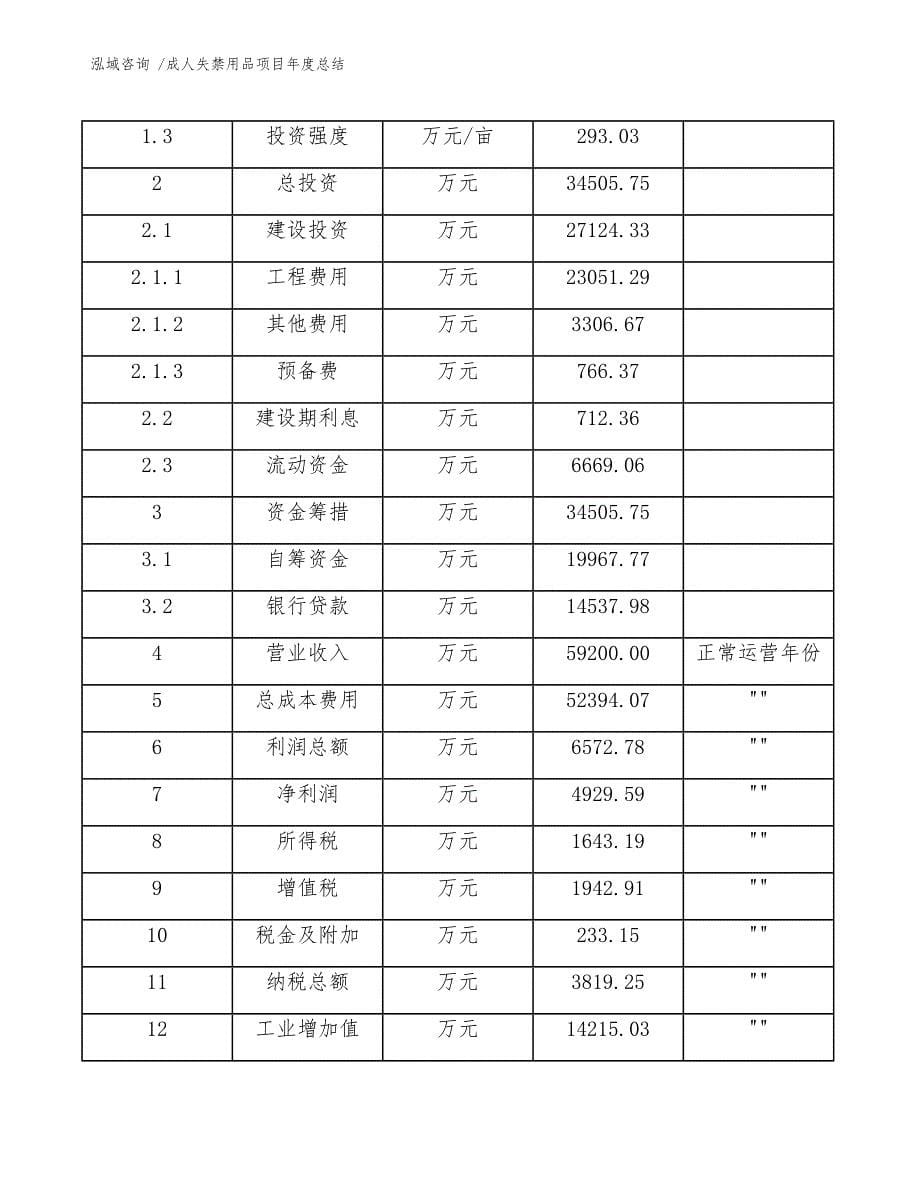 成人失禁用品项目年度总结_第5页