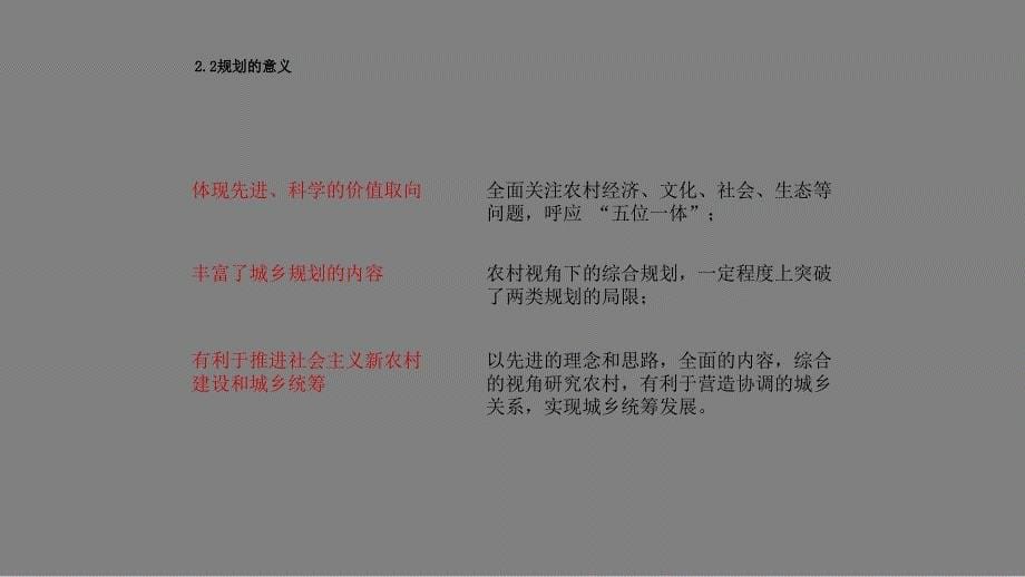 美丽乡村建设总体规划研究课件_第5页