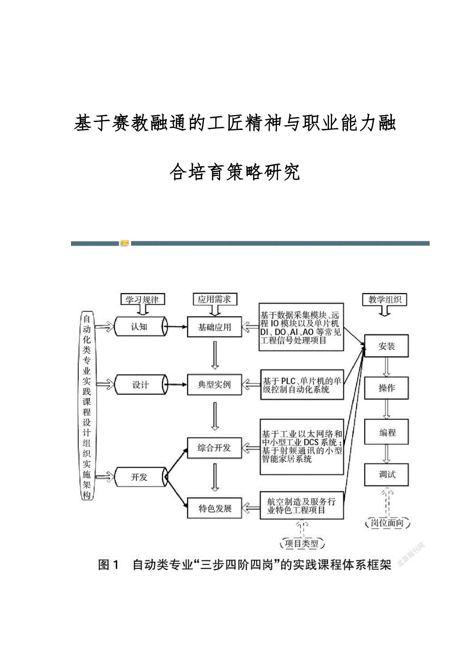 基于赛教融通的工匠精神与职业能力融合培育策略研究_第1页