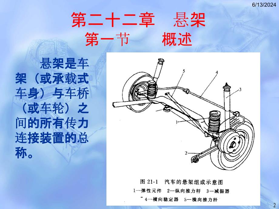 汽车的悬架概要课件_第2页