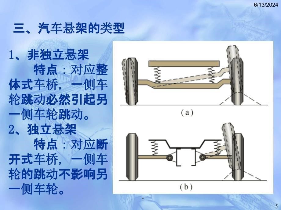 汽车的悬架概要课件_第5页